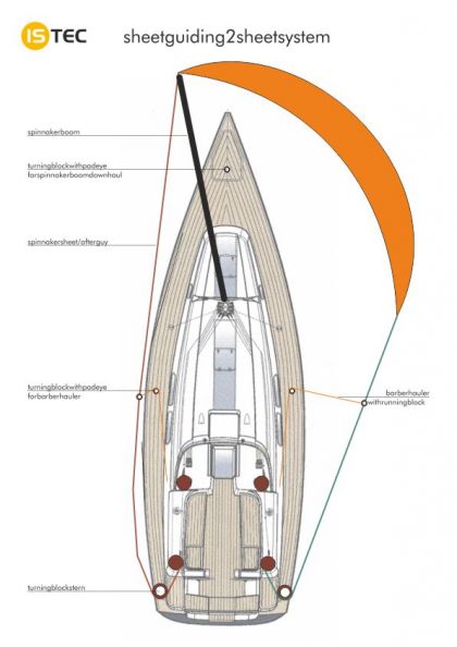 parasailor for catamaran