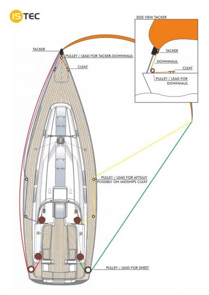 parasailor for catamaran